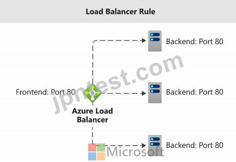 2023年12月] AZ-104日本語 問題集完全版解答 Microsoft Azure Administrator Associate  試験学習ガイド [Q61-Q80] | JPNTest