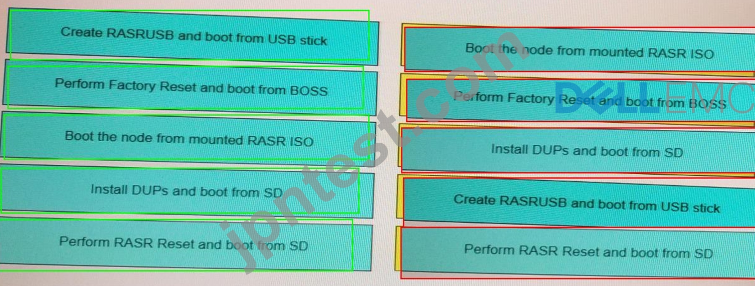 Latest DES-6322 Examprep