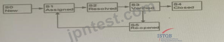 [更新されたのは2023年]ISTQB ISTQB-CTFL問題準備には無料サンプルのPDF [Q25-Q49] | JPNTest