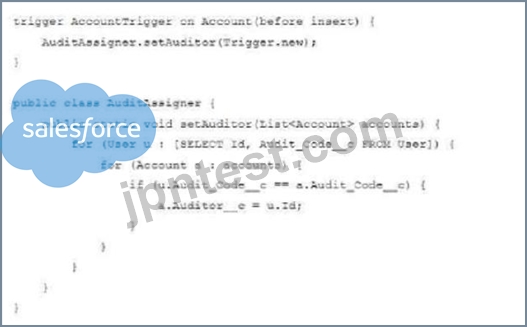 Salesforce Developers Pdii Salesforce Pdii Salesforce